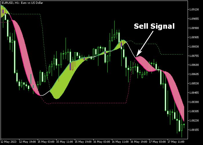 Instantaneous Trendline Levels With Signals Indicator For Mt5 3922