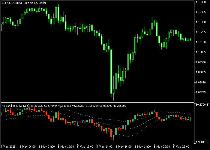 Rsi Candles With Keltner Channel Indicator For Mt