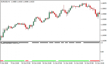 Stealth Oscillator Metatrader 4 Forex Indicator