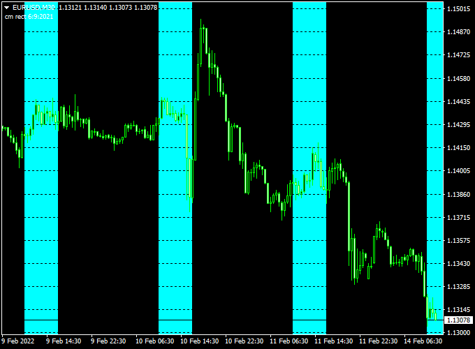 Time Box Forex Indicator (MT4)