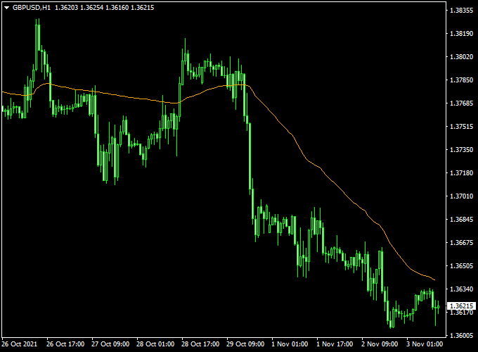 ARSI Buy & Sell Forex Indicator (MT4)