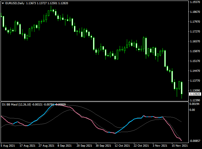 BB MACD Nrp Forex Indicator With Alerts (MT4)