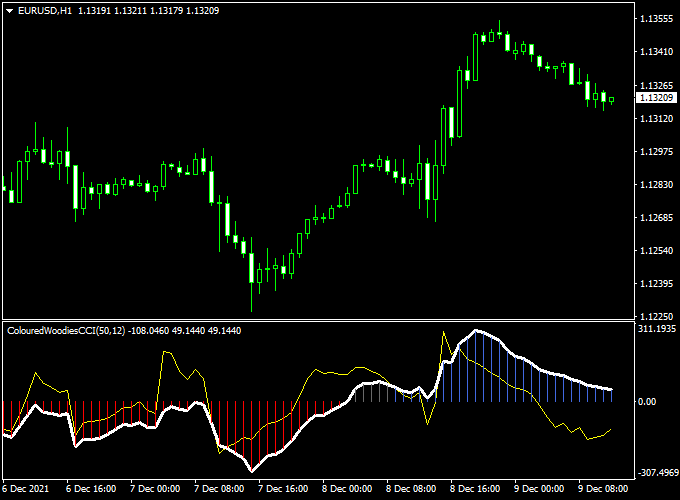 Colored Woodies Forex Indicator (MT4)