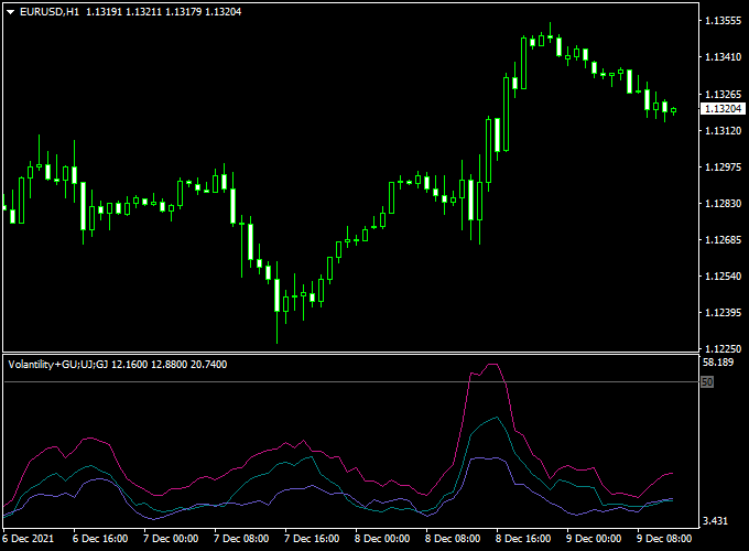 Complex Volatility Forex Indicator (MT4)