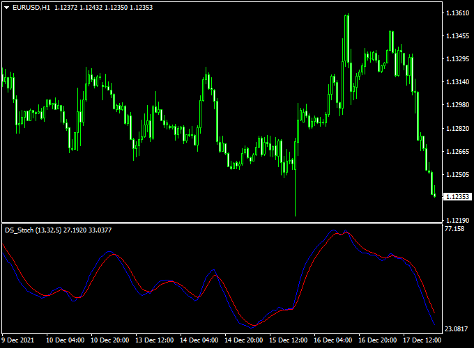 DS Stochastic Forex Indicator (MT4)