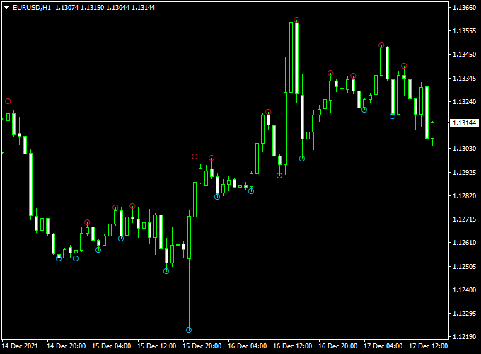 Demark V1 Scalper Forex Indicator (MT4)