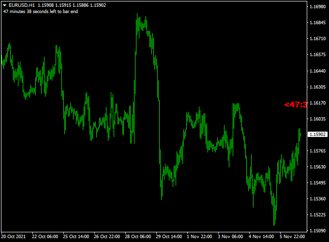 Modified B-Clock Forex Indicator (MT4)