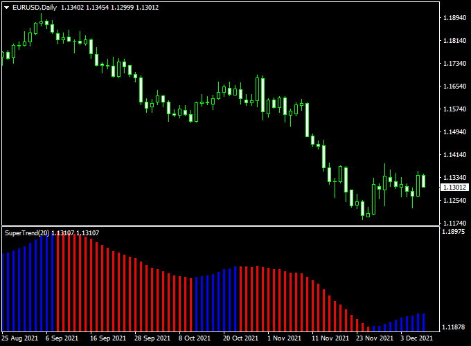 Super Trend Forex Oscillator Indicator Mt4 2963