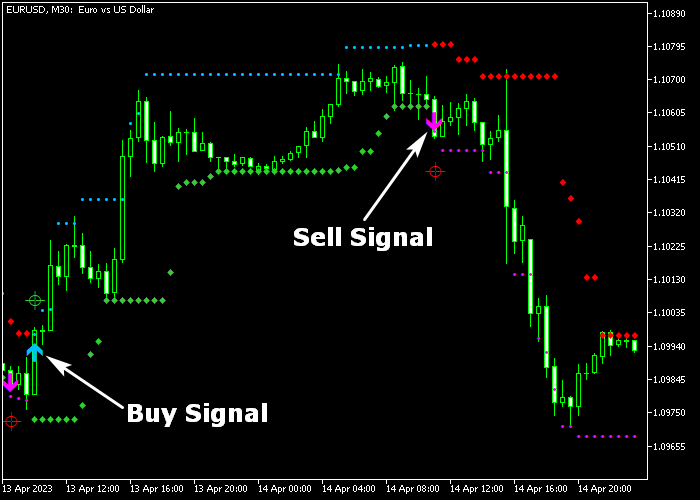 Complete Forex System Indicator For Mt