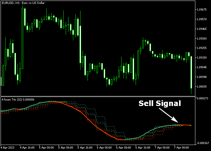 TRIX Pivot Signal Indicator For MT5