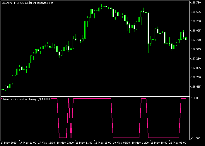 Binary Heiken Ashi Smoothed Indicator For Mt