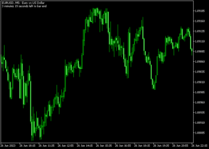 B-Clock Indicator For MT5