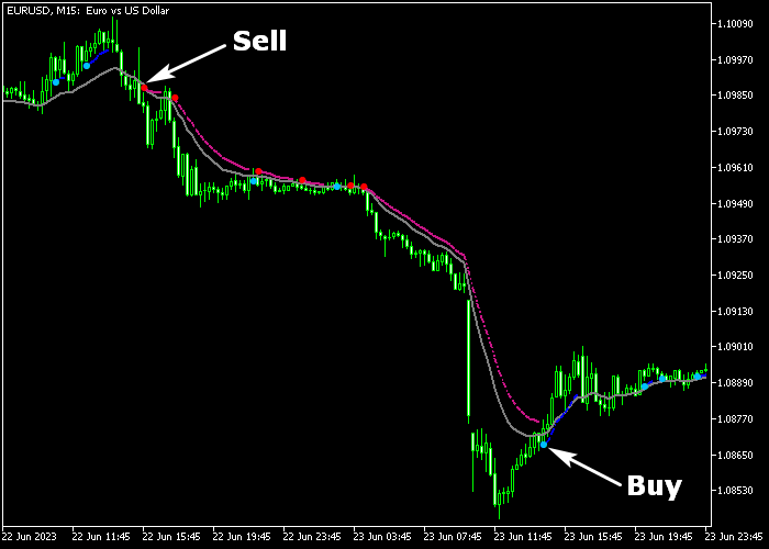 Trend Power Forex Signal Indicator For MT5