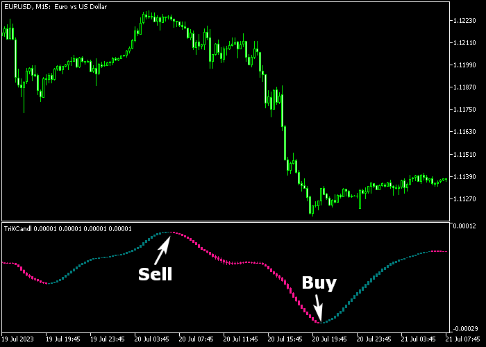 TRIX Candle Forex Signal Indicator For MT5